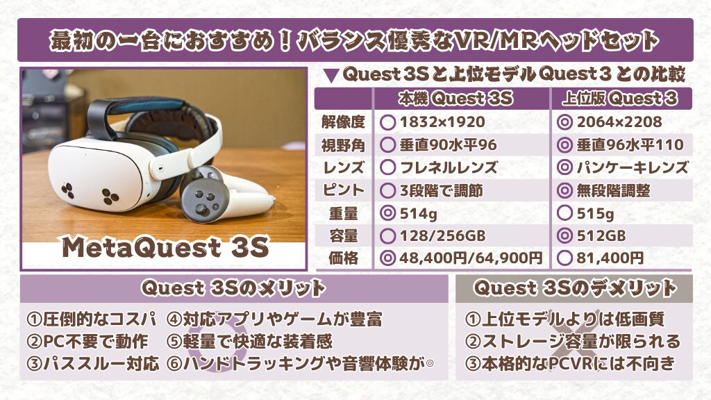 「Meta Quest 3S」は初心者に最もおすすめのVR/MRヘッドセット! メリットとデメリットをまとめました。