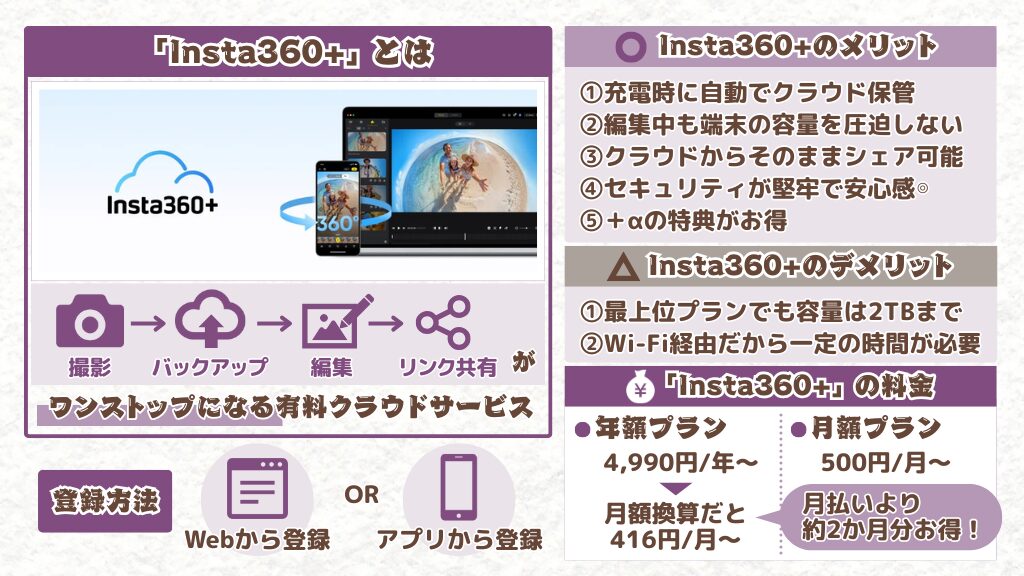 Insta360+（プラス）をレビューして感じたメリット・デメリット