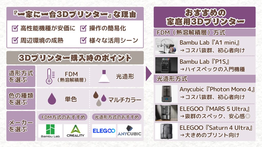 家庭用3Dプリンターの購入をオススメする理由と選び方の徹底解説
