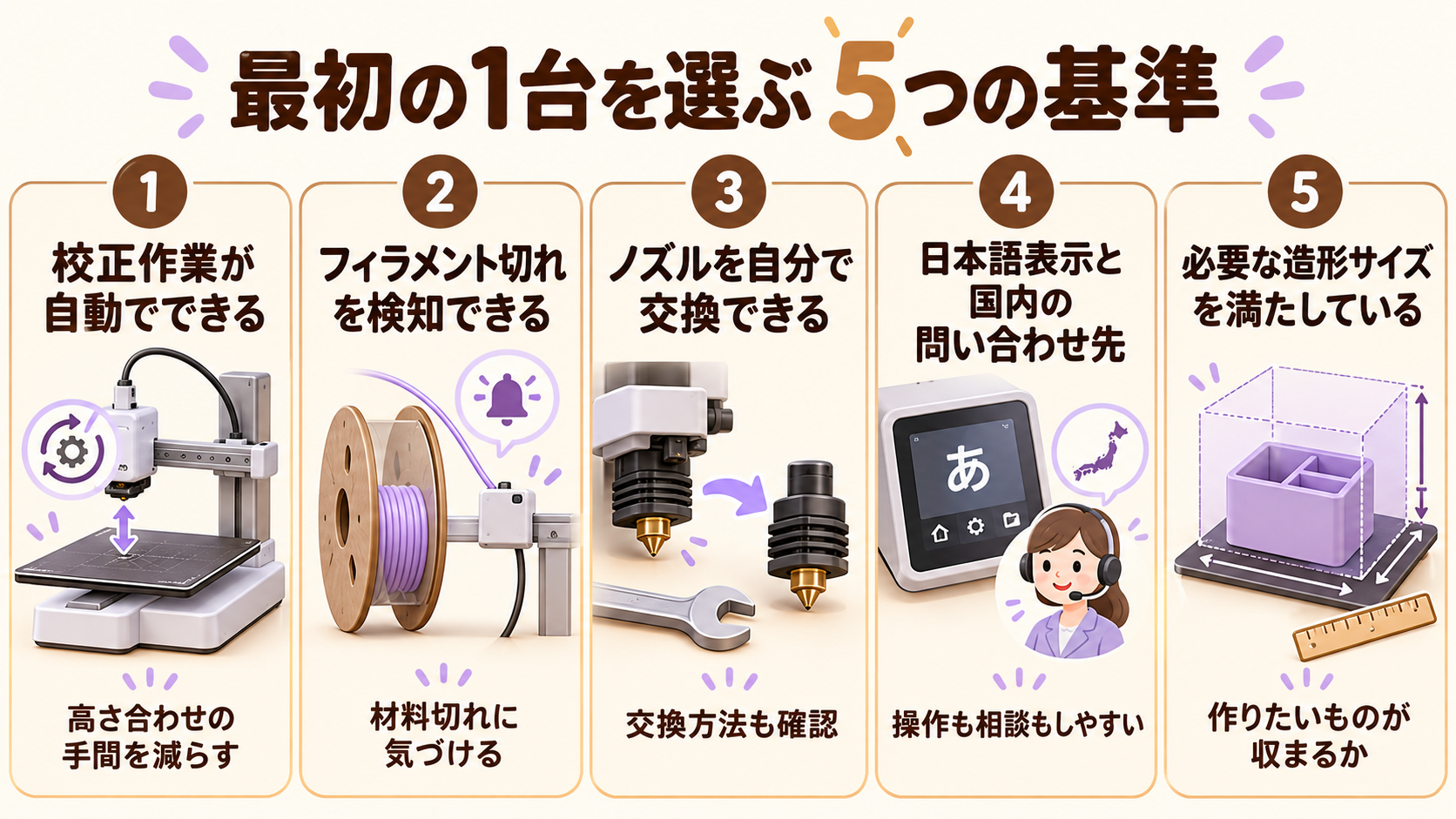 最初の一台を選ぶ5つの基準