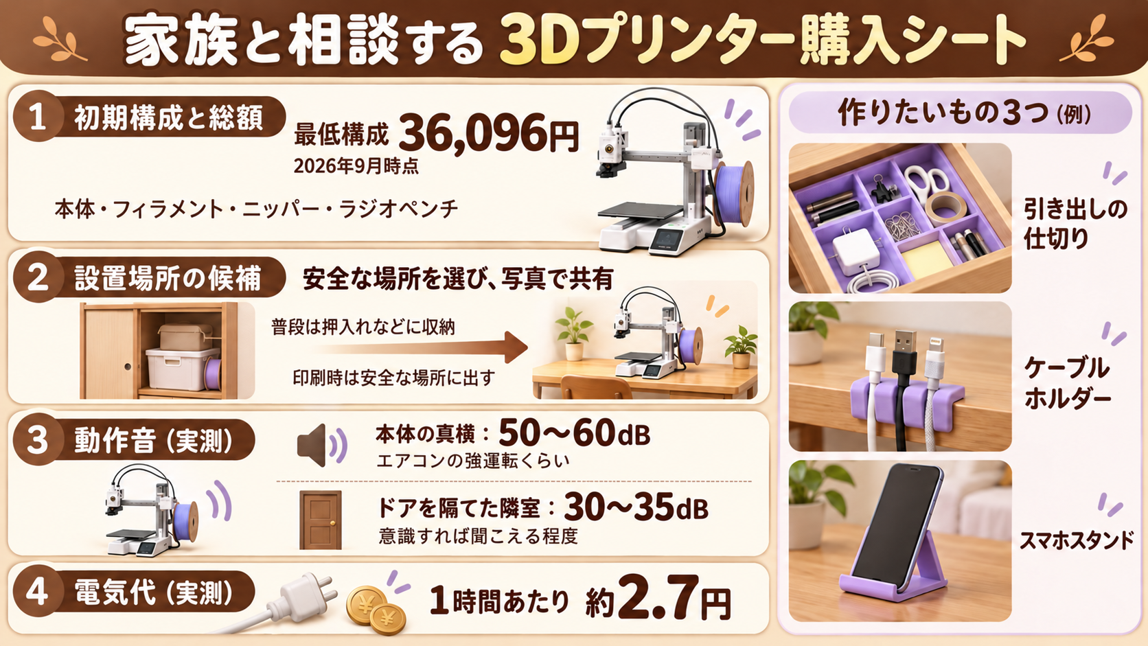 家族と相談する3Dプリンター購入シート